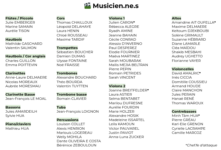 Liste des musiciens